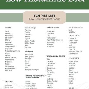 Low Histamine Foods List What to Eat and What to Avoid