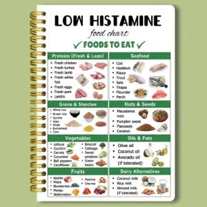 Low Histamine Grocery List for Beginners